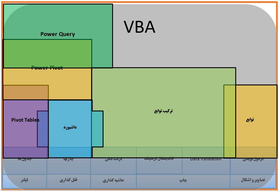 آموزش VBA در اکسل