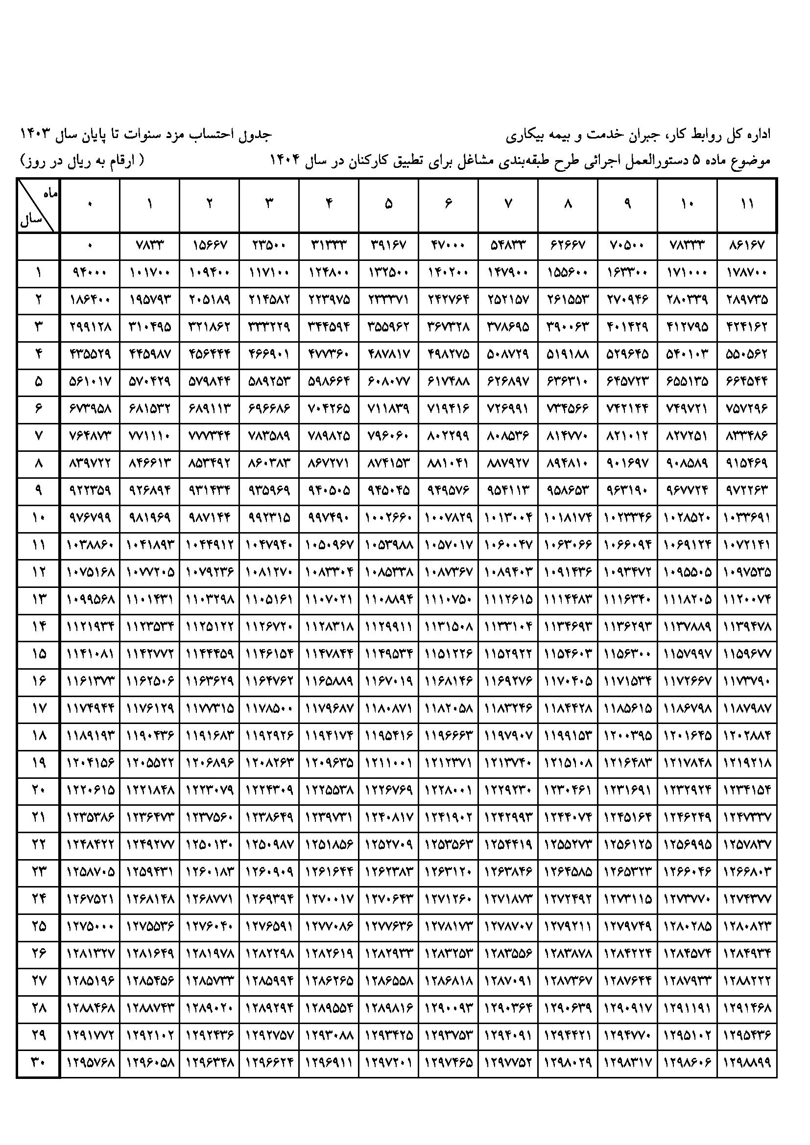  1404 